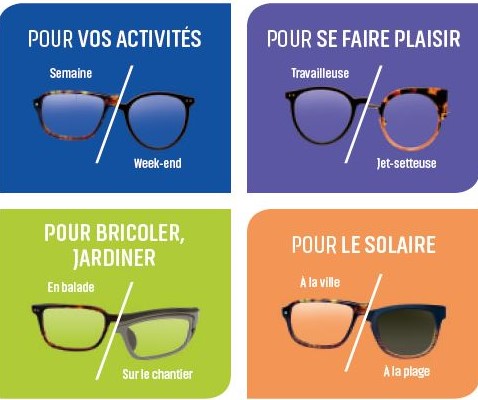 Offres Qualissime : infographie d'usage de la seconde paire de lunettes de vue.